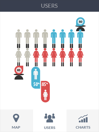 DDOS压力测试软件iPad版业务监控